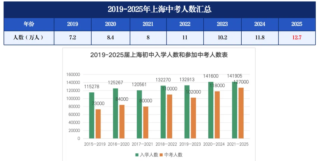 中考690分:一道隐藏“分水岭”,分出孩子们3种不同人生? 第5张