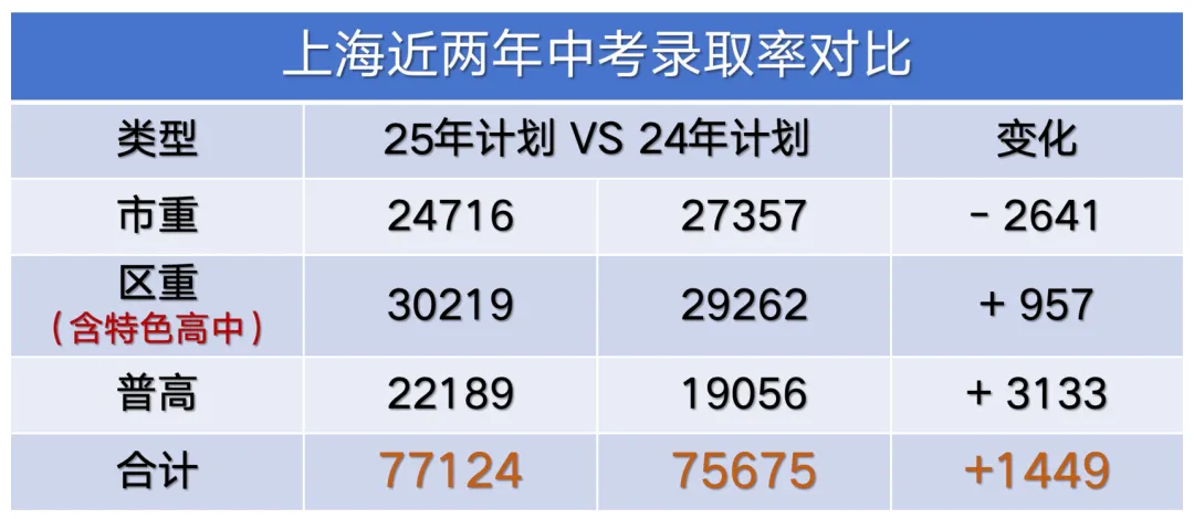 中考690分:一道隐藏“分水岭”,分出孩子们3种不同人生? 第7张