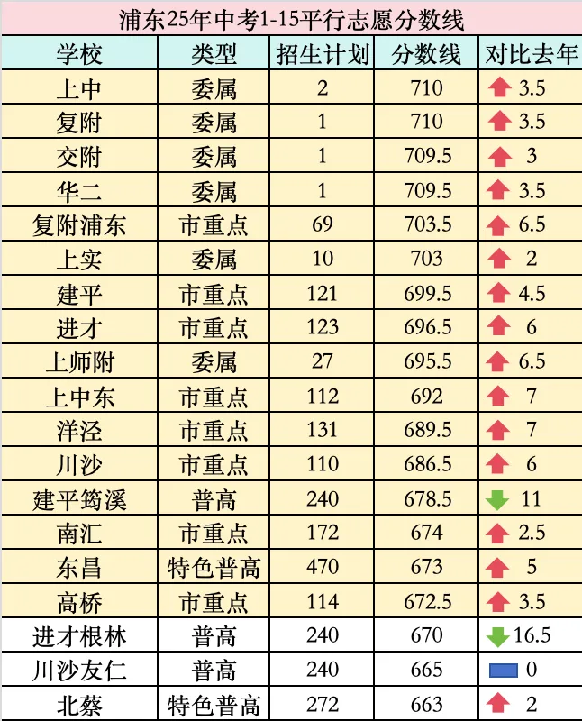 中考690分:一道隐藏“分水岭”,分出孩子们3种不同人生? 第8张