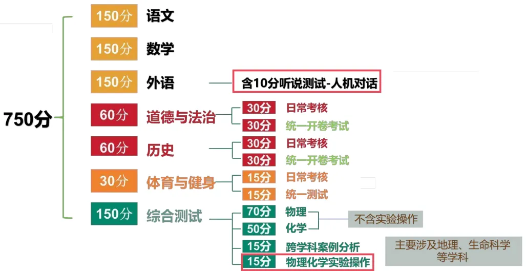 中考690分:一道隐藏“分水岭”,分出孩子们3种不同人生? 第9张