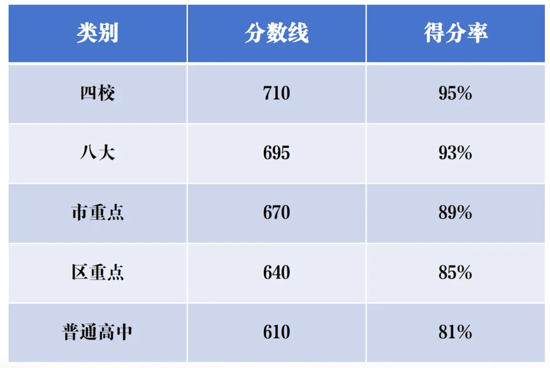 中考690分:一道隐藏“分水岭”,分出孩子们3种不同人生? 第10张
