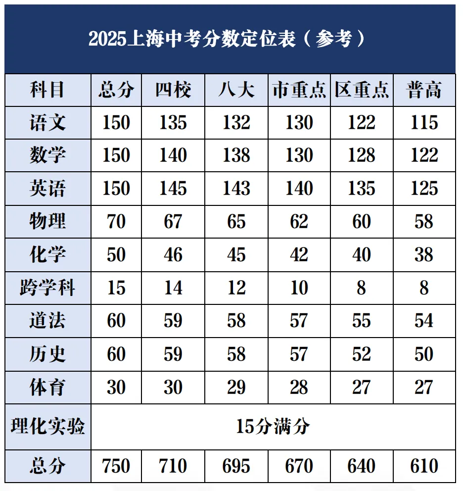 中考690分:一道隐藏“分水岭”,分出孩子们3种不同人生? 第11张