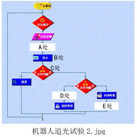 2026年信息科技学业水平考试模拟试卷2(含答案和素材) 第2张 2026年信息科技学业水平考试模拟试卷2(含答案和素材) 第2张
