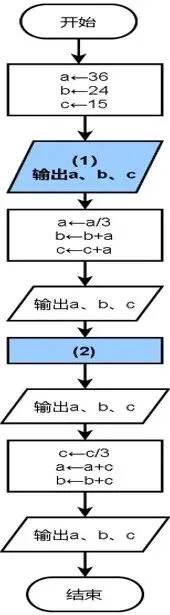 2026年信息科技学业水平考试模拟试卷2(含答案和素材) 第3张 2026年信息科技学业水平考试模拟试卷2(含答案和素材) 第3张