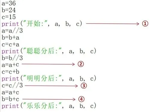 2026年信息科技学业水平考试模拟试卷2(含答案和素材) 第4张 2026年信息科技学业水平考试模拟试卷2(含答案和素材) 第4张