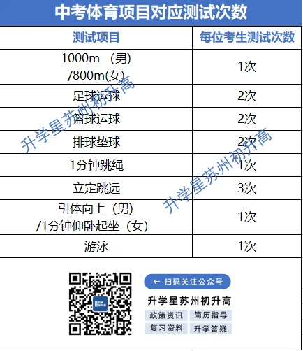 速看!2024苏州中考游泳考试安排出炉!附中考体育满分攻略! 第6张