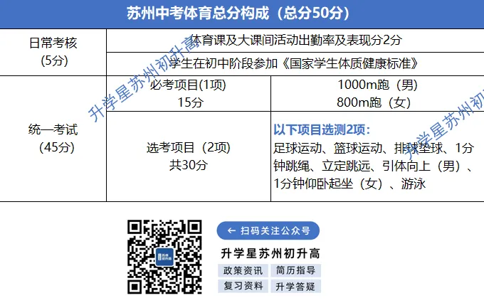 速看!2024苏州中考游泳考试安排出炉!附中考体育满分攻略! 第3张