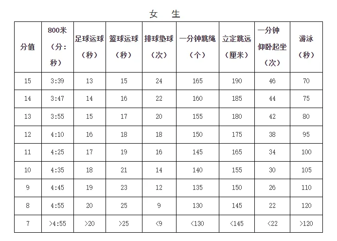 速看!2024苏州中考游泳考试安排出炉!附中考体育满分攻略! 第8张