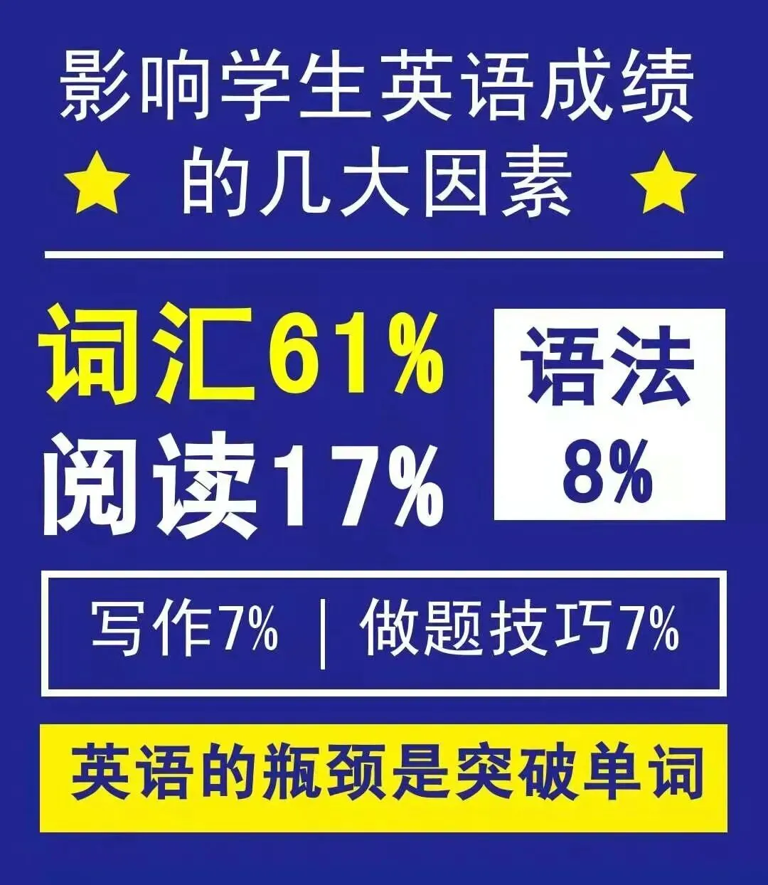 2天冲刺中考1600单词!高考3500单词!! 第2张