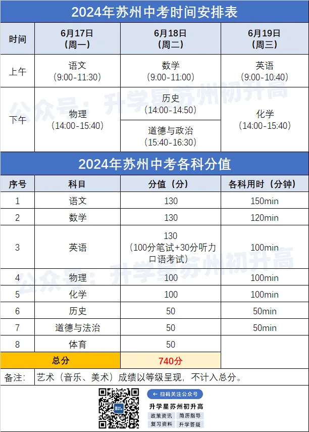 收藏!2024苏州中考日程、志愿填报、查分、各批次录取时间出炉! 第3张