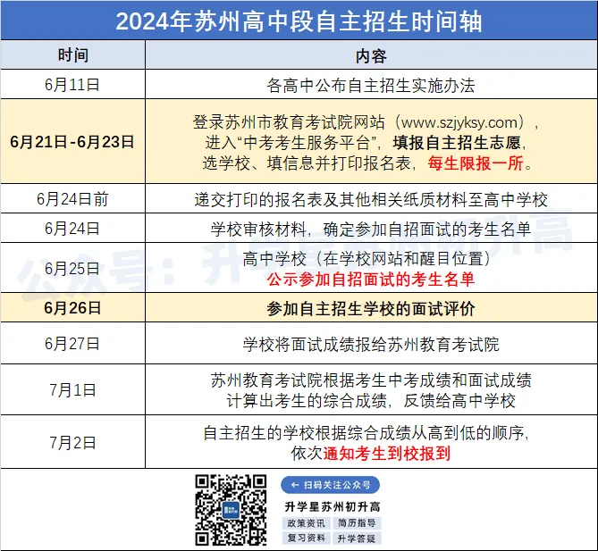 收藏!2024苏州中考日程、志愿填报、查分、各批次录取时间出炉! 第6张