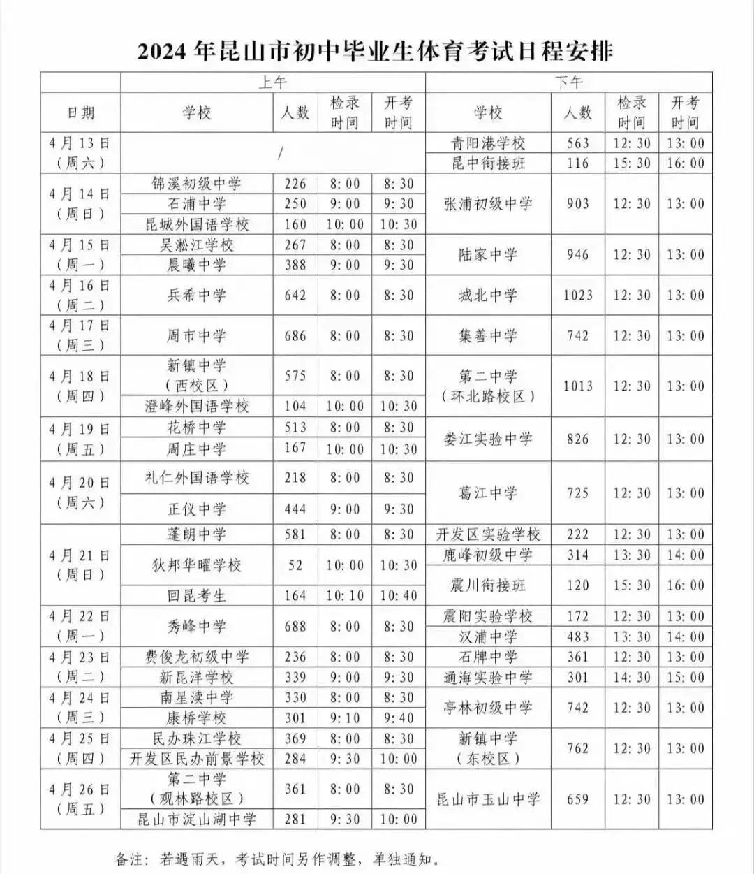 突发!2025苏州中考体育考提前!满分备考攻略快收藏! 第3张 突发!2025苏州中考体育考提前!满分备考攻略快收藏! 第3张