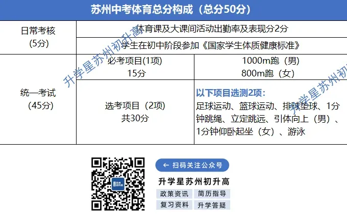 突发!2025苏州中考体育考提前!满分备考攻略快收藏! 第5张 突发!2025苏州中考体育考提前!满分备考攻略快收藏! 第5张