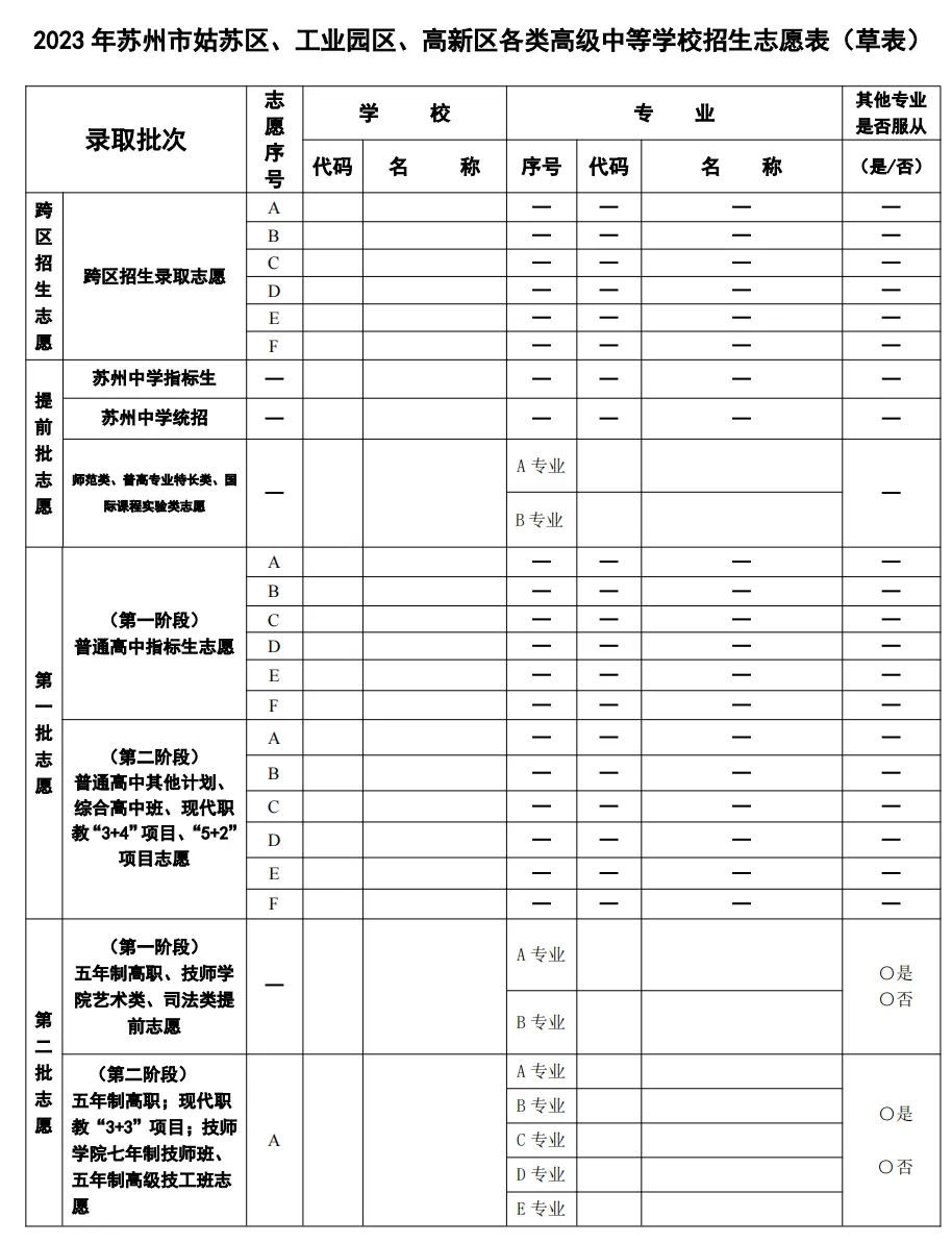 苏州2023中考志愿填报草表(6区全)领取,免费下载 第1张