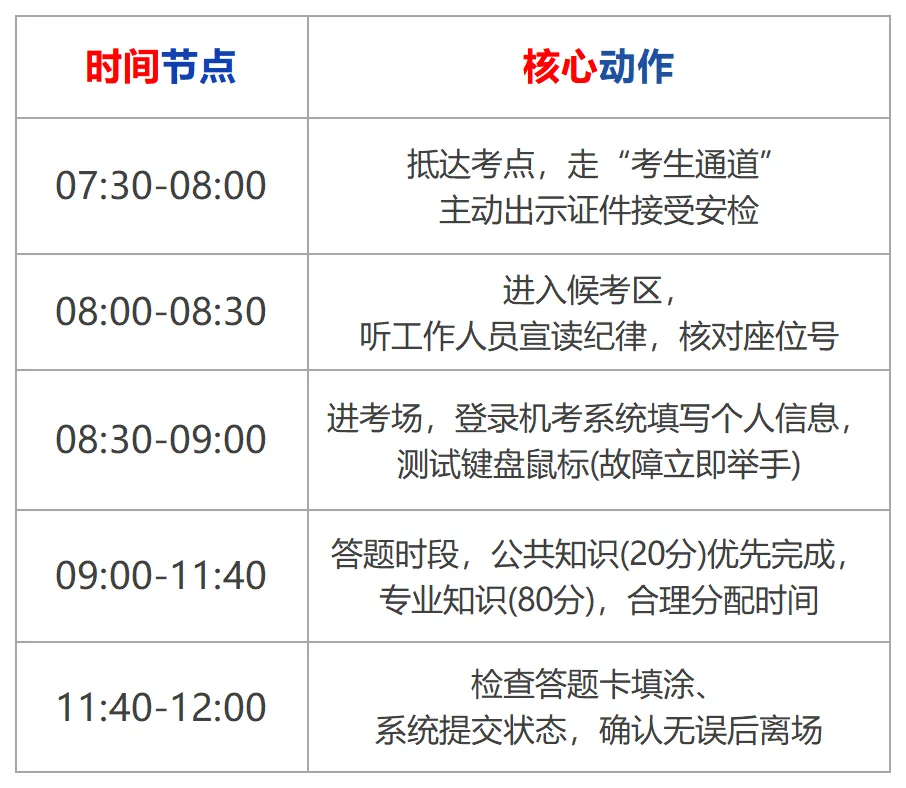 26届三批笔试万人模考大赛来袭!1:1还原真实国网考场! 第6张