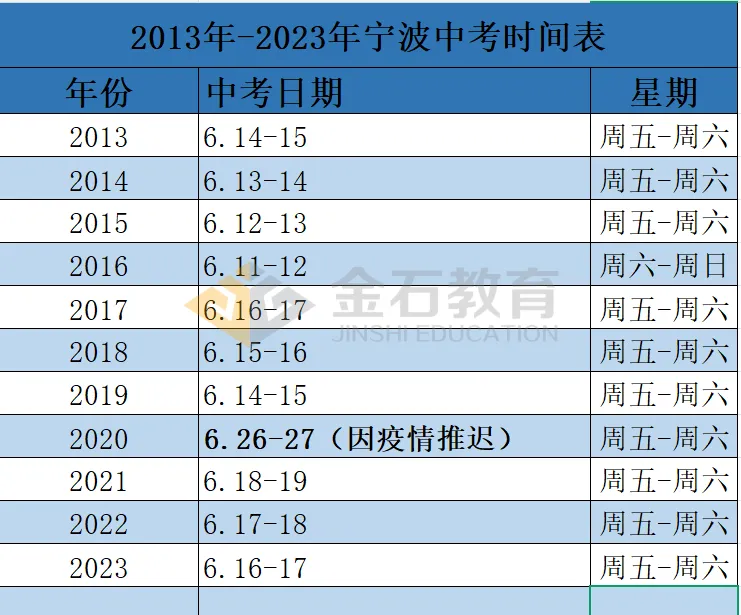 与13年前比,2026慈溪中考发生了巨变! 第3张