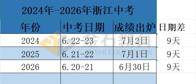与13年前比,2026慈溪中考发生了巨变! 第4张
