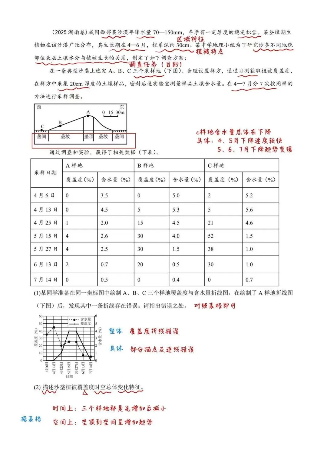 真题解析|2025湖南地理沙垄植被 第2张