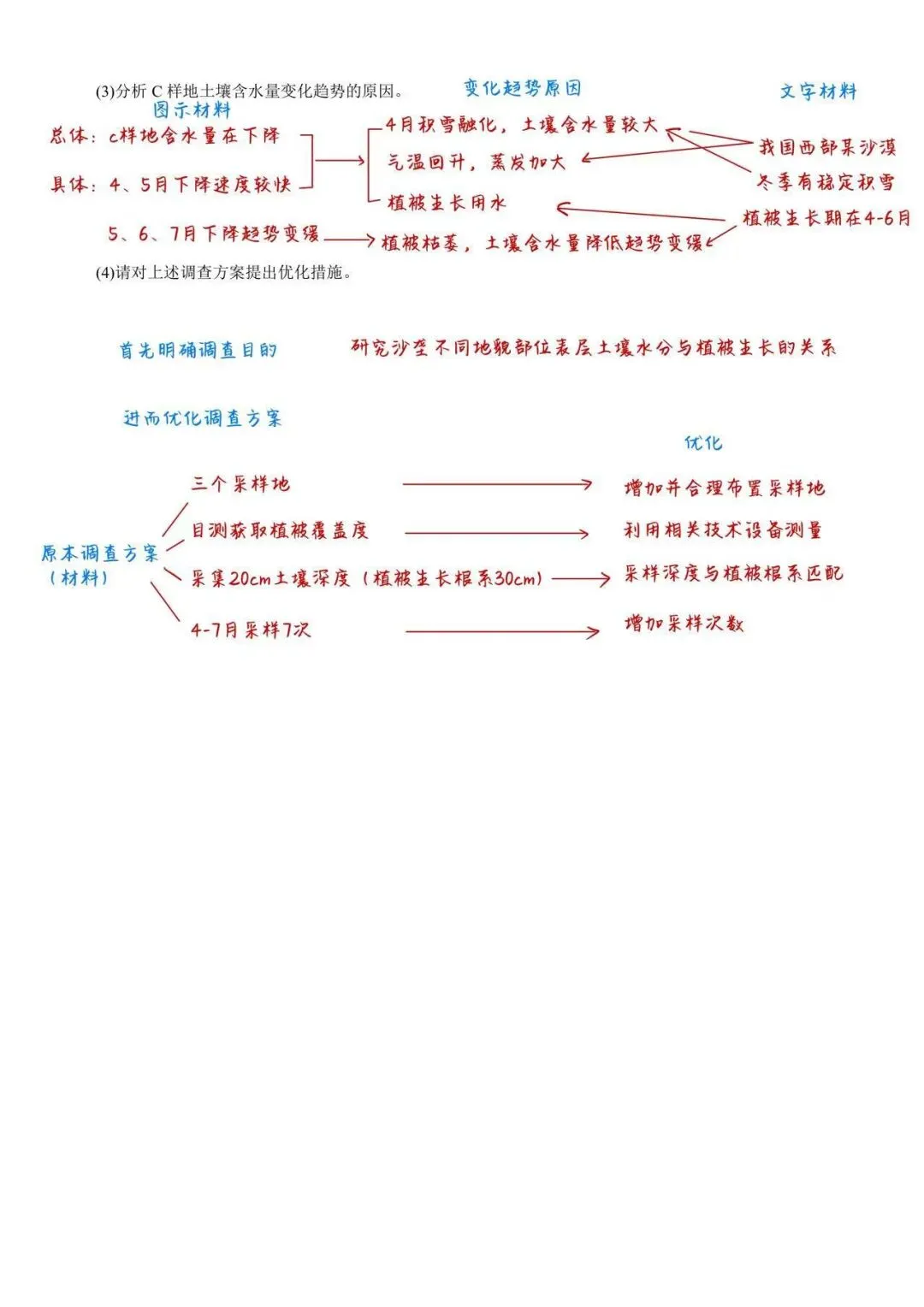 真题解析|2025湖南地理沙垄植被 第3张