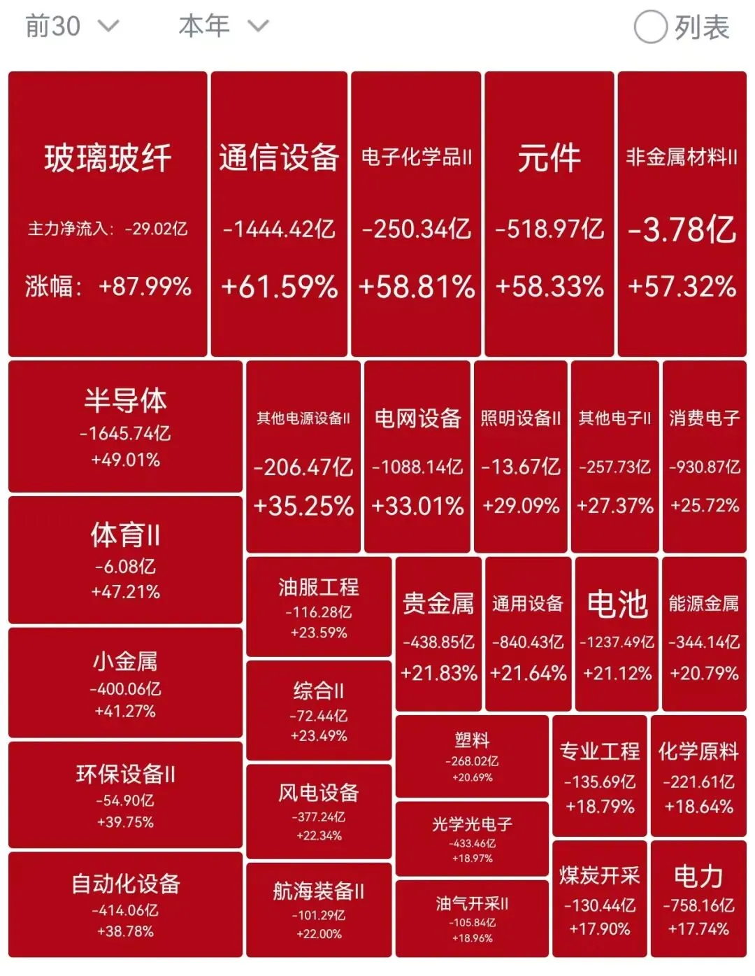4242,再上新高,A股“期中考”成绩单请看图 第1张 4242,再上新高,A股“期中考”成绩单请看图 第1张