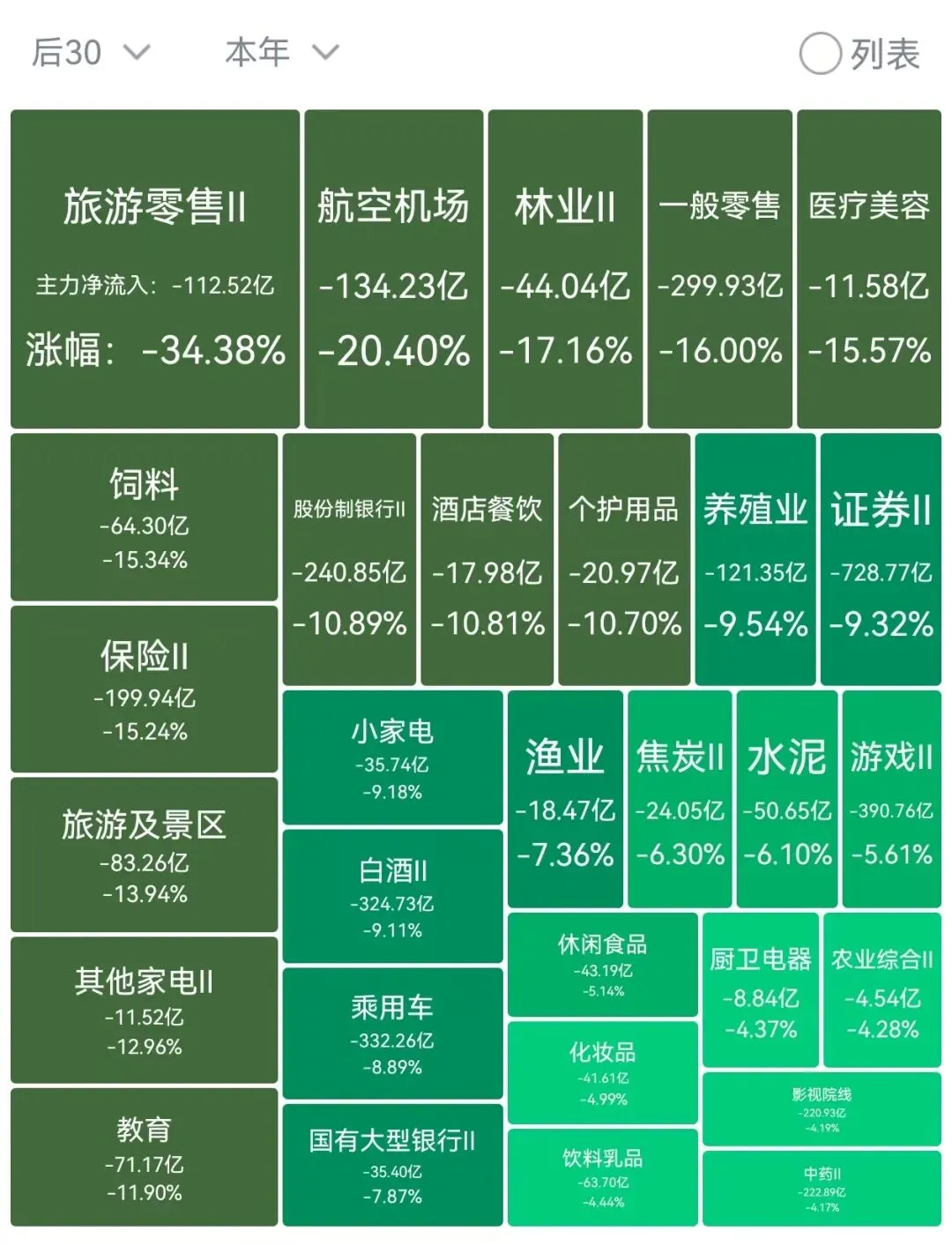4242,再上新高,A股“期中考”成绩单请看图 第2张 4242,再上新高,A股“期中考”成绩单请看图 第2张