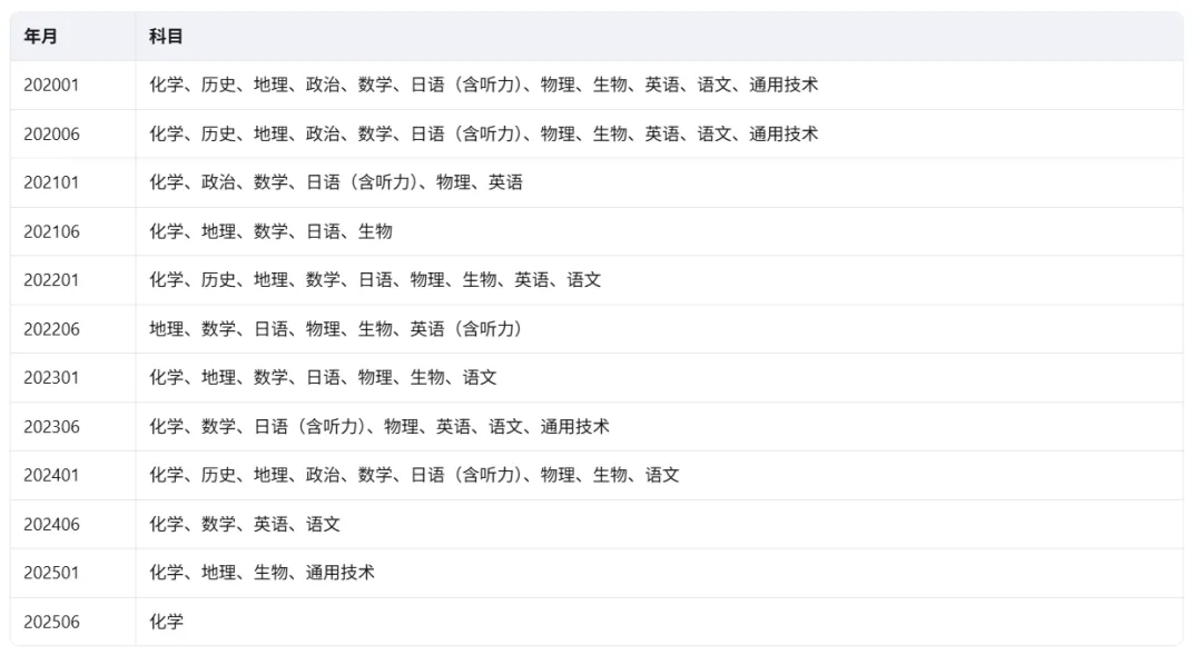 【高中学考】往年福建高中学考无水印真题试卷 第2张 【高中学考】往年福建高中学考无水印真题试卷 第2张