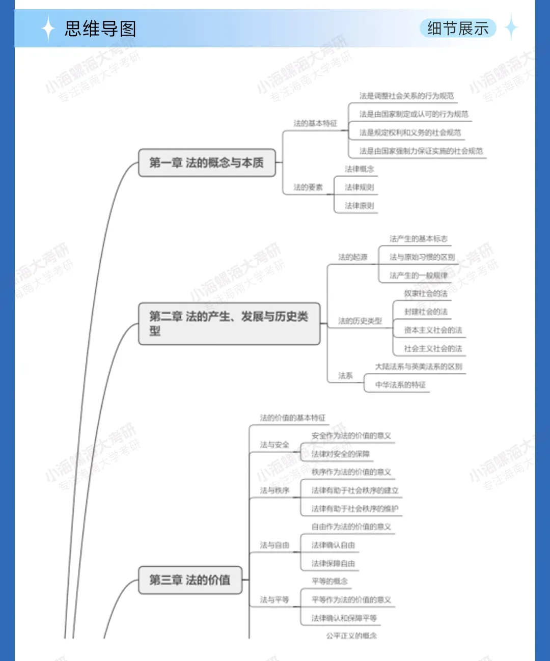 【27真题重点班】海南大学法学学硕611&816真题重点班上线 第17张