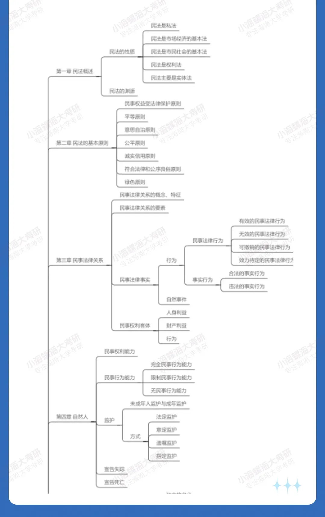 【27真题重点班】海南大学法学学硕611&816真题重点班上线 第18张