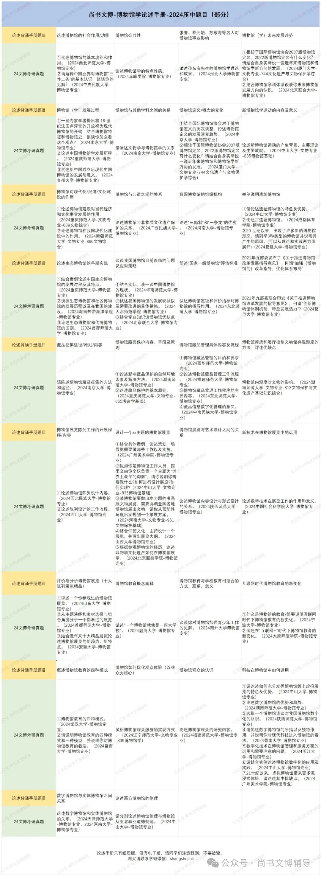 一套解决背书、拔高、真题和押题等所有问题的资料! 第18张