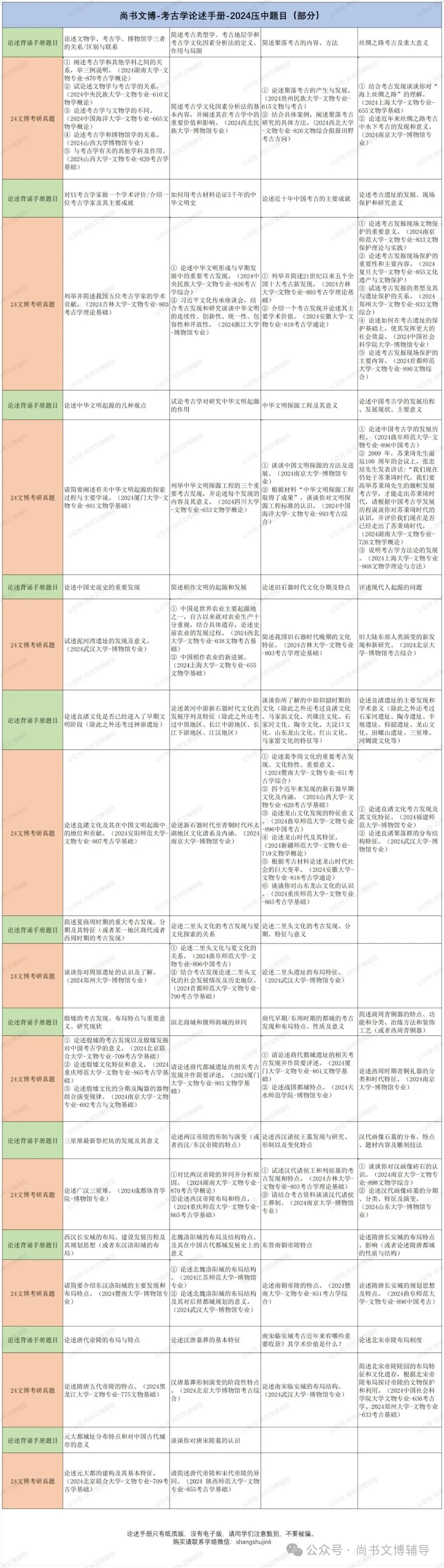 一套解决背书、拔高、真题和押题等所有问题的资料! 第19张