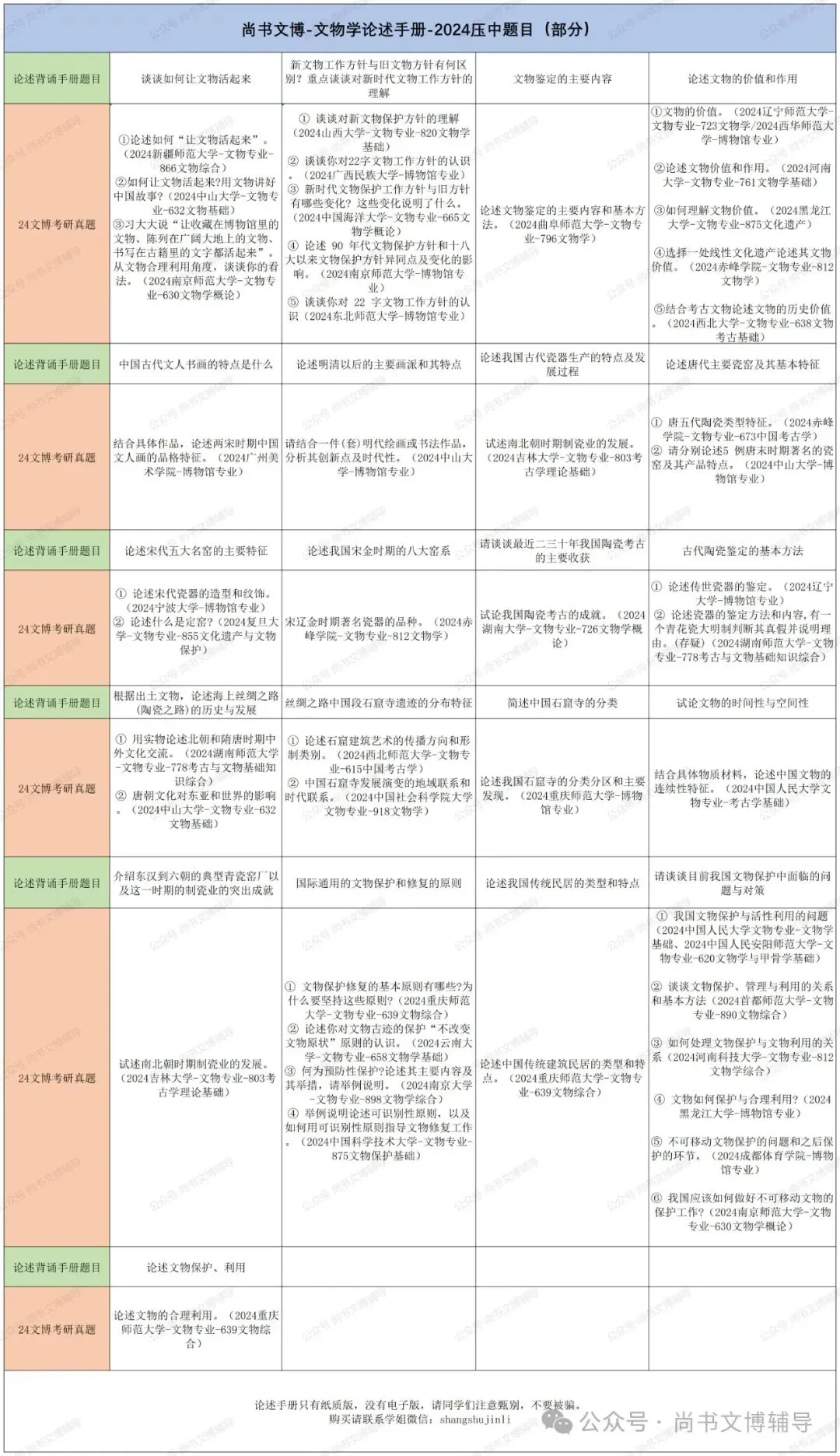 一套解决背书、拔高、真题和押题等所有问题的资料! 第20张