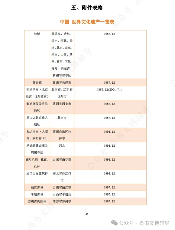 一套解决背书、拔高、真题和押题等所有问题的资料! 第46张