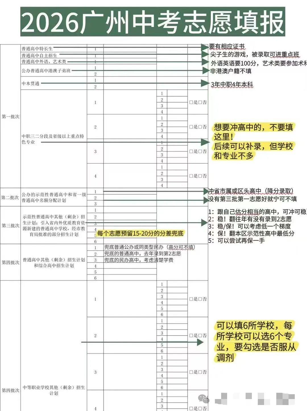 2026年广州中考志愿填报避坑指南+实操步骤 第4张