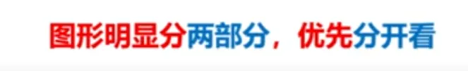 【粉笔980】2023年国考真题之图形推理 第7张