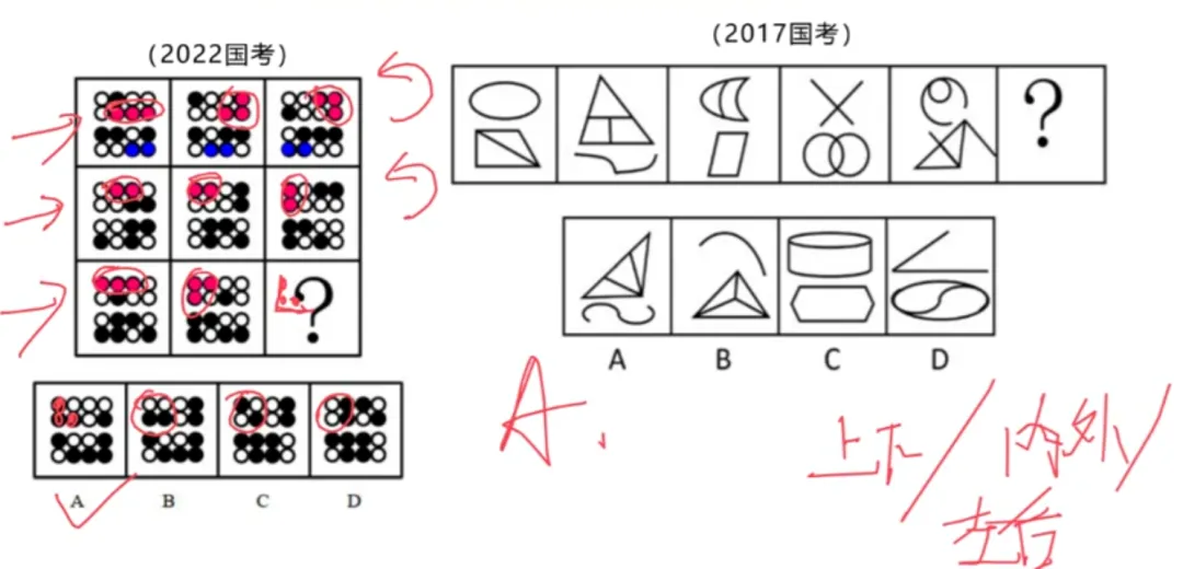 【粉笔980】2023年国考真题之图形推理 第9张