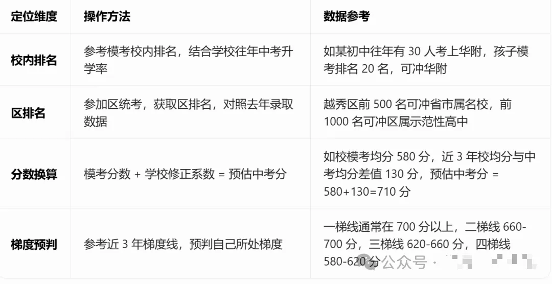 2026年广州中考志愿填报避坑指南+实操步骤 第5张