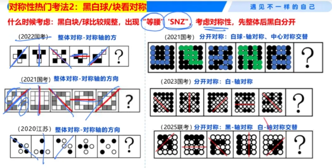 【粉笔980】2023年国考真题之图形推理 第11张