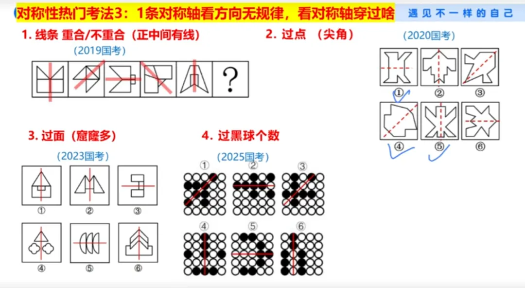 【粉笔980】2023年国考真题之图形推理 第12张