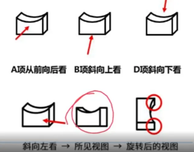【粉笔980】2023年国考真题之图形推理 第23张