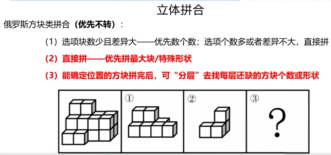 【粉笔980】2023年国考真题之图形推理 第24张