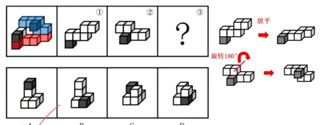 【粉笔980】2023年国考真题之图形推理 第27张