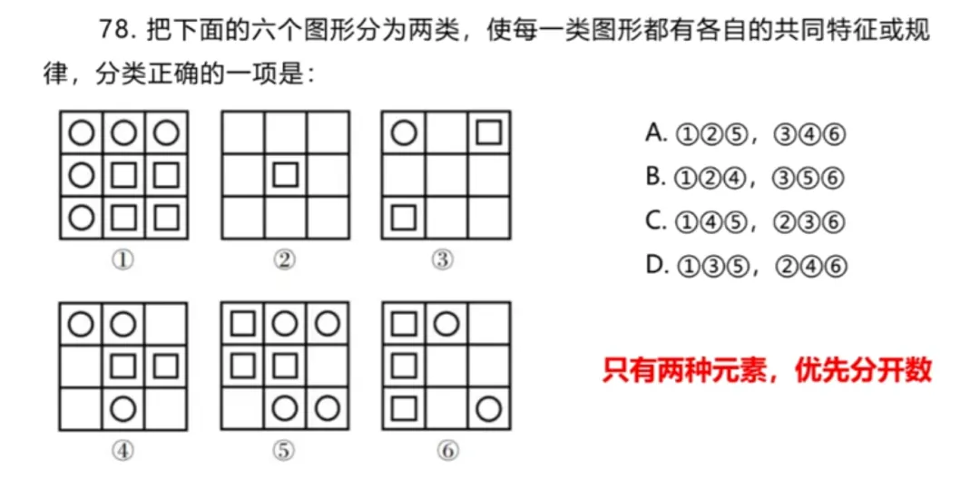 【粉笔980】2023年国考真题之图形推理 第28张