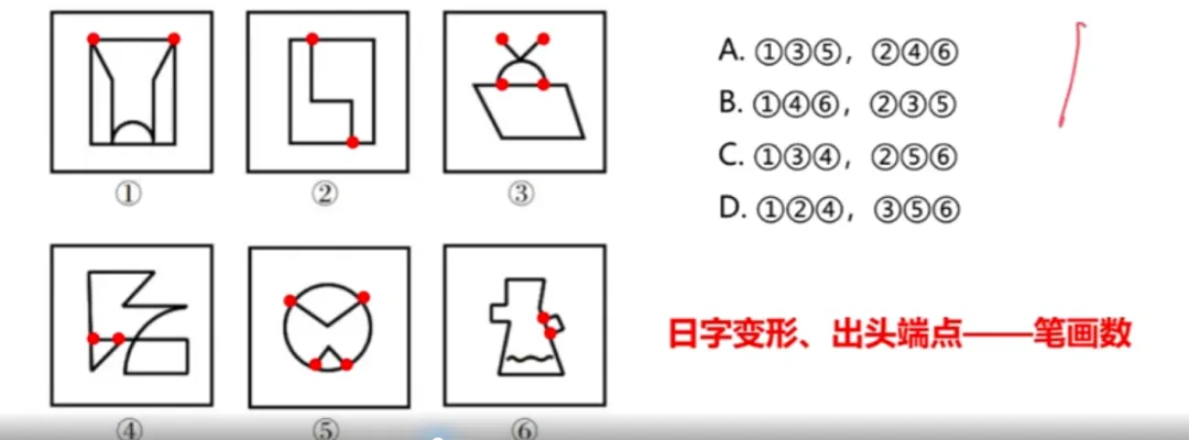 【粉笔980】2023年国考真题之图形推理 第32张