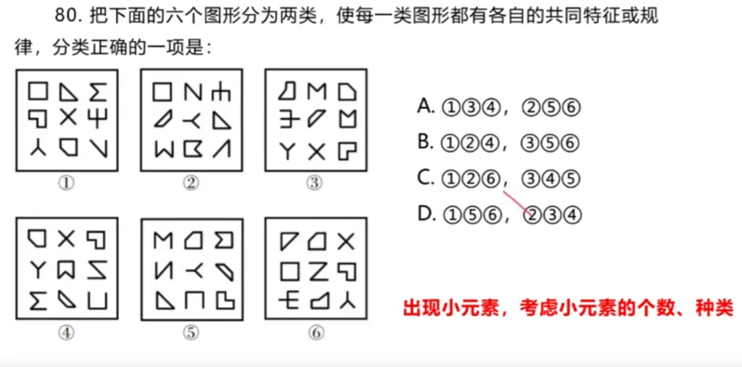 【粉笔980】2023年国考真题之图形推理 第33张