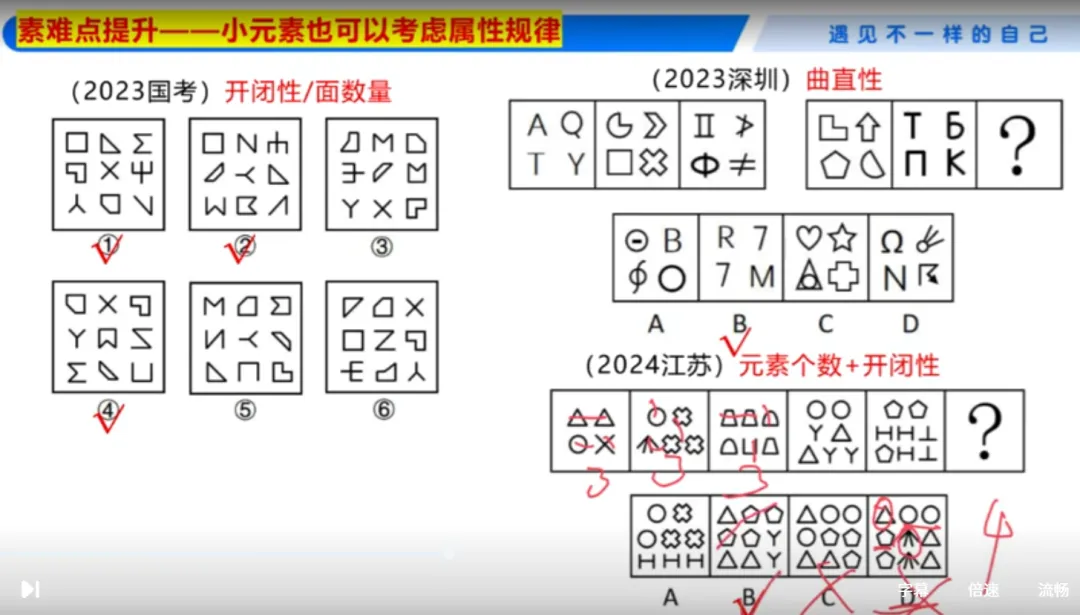 【粉笔980】2023年国考真题之图形推理 第34张