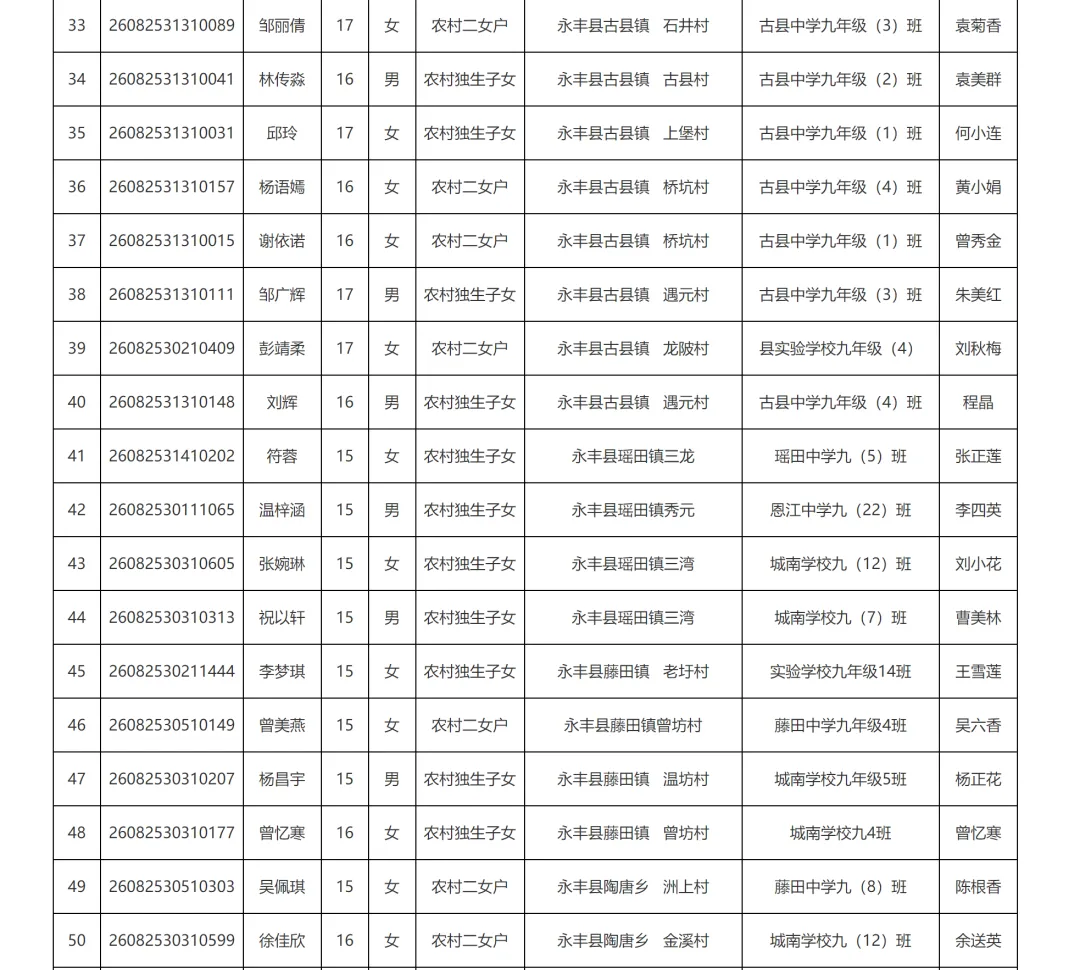 最新!中考优惠加分公示!永丰人速看! 第6张
