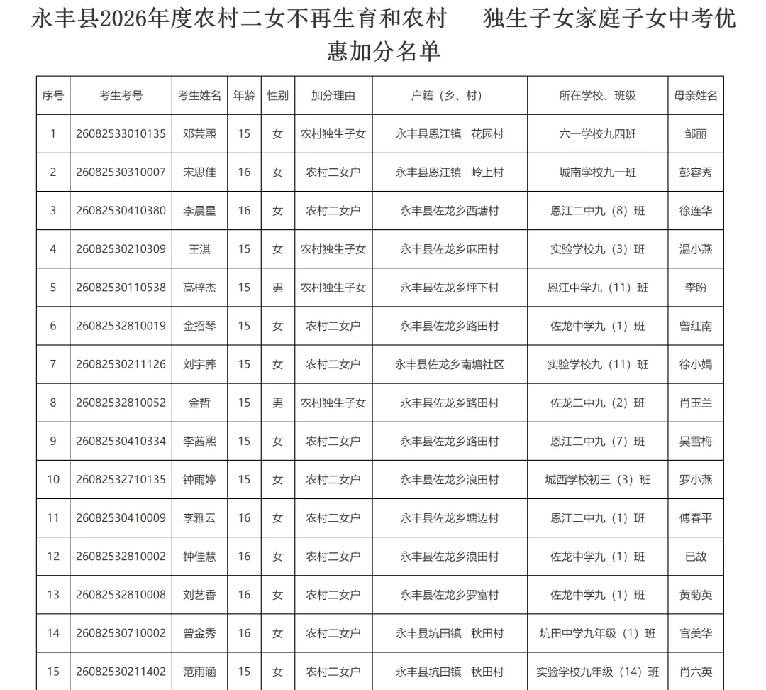 最新!中考优惠加分公示!永丰人速看! 第4张 最新!中考优惠加分公示!永丰人速看! 第4张