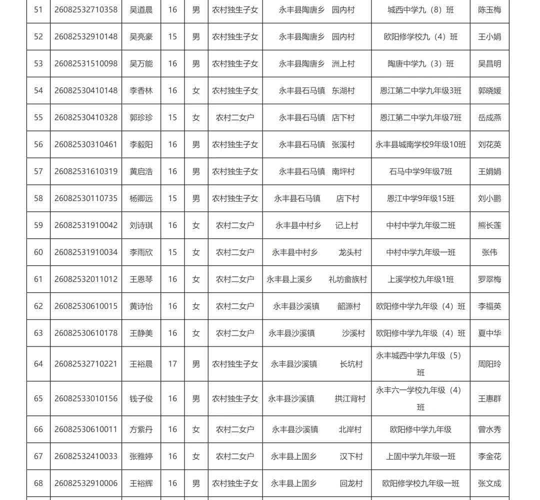 最新!中考优惠加分公示!永丰人速看! 第7张