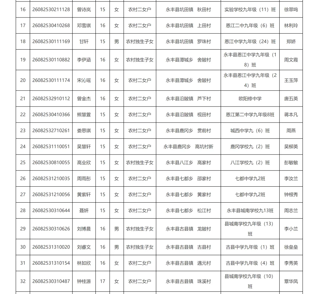 最新!中考优惠加分公示!永丰人速看! 第5张 最新!中考优惠加分公示!永丰人速看! 第5张