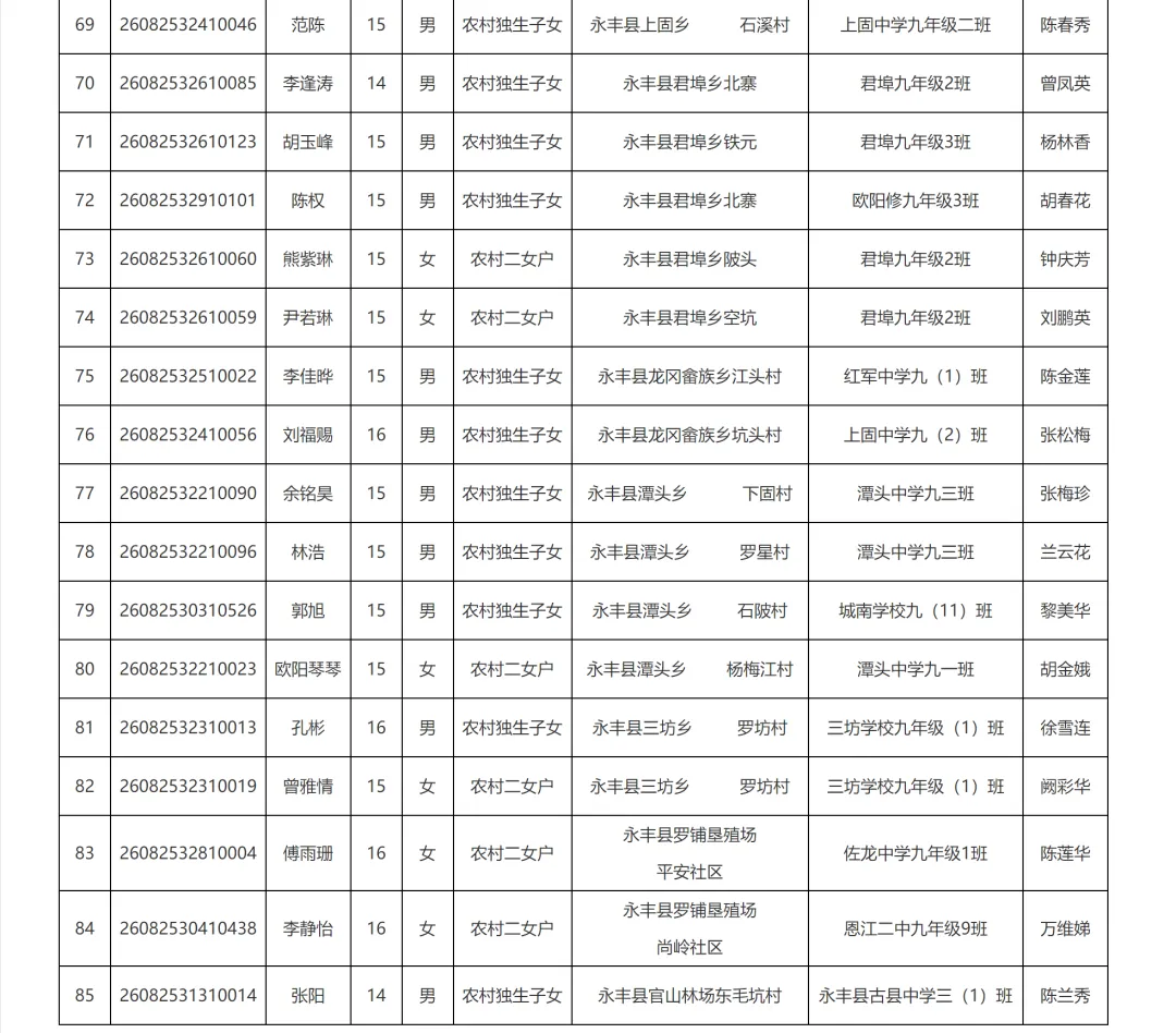 最新!中考优惠加分公示!永丰人速看! 第8张